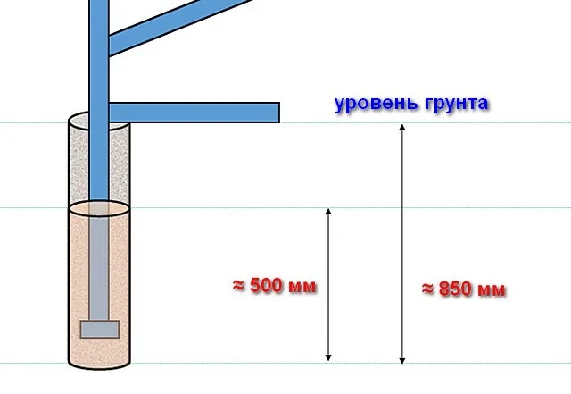Примерная схема установки опоры каркаса