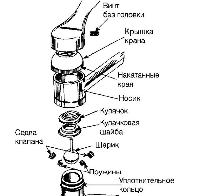 На схеме показано принципиальное устройство смесителя с механизмом шарового типа