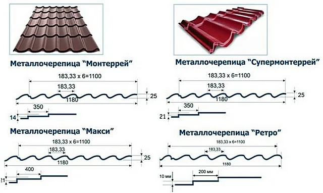 Такие схемы обычно имеются во всех магазинах, в том числе и на торговых интернет-площадках, занимающихся реализацией металлочерепицы.