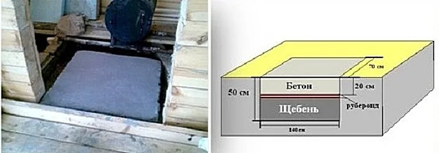 Толщина залитой бетонной части фундамента должна составлять не менее 200 мм.