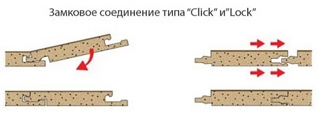 Типы замковых соединений ламинированных досок