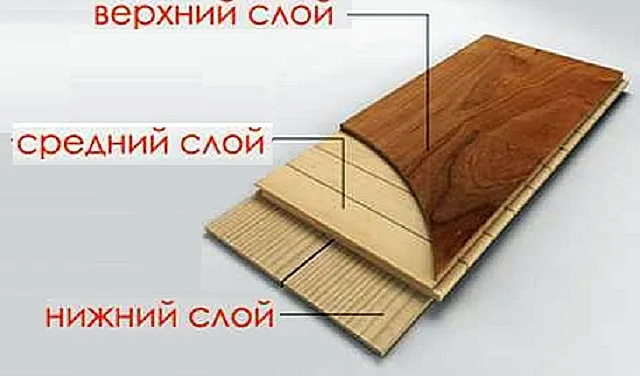 Схема строения паркетной доски