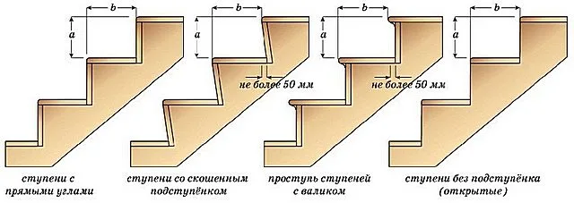 Различные способы увеличить ширину ступени до приемлемого размера.
