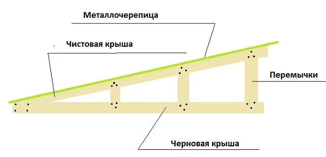 Один из вариантов усиления стропильной ноги односкатной крыши