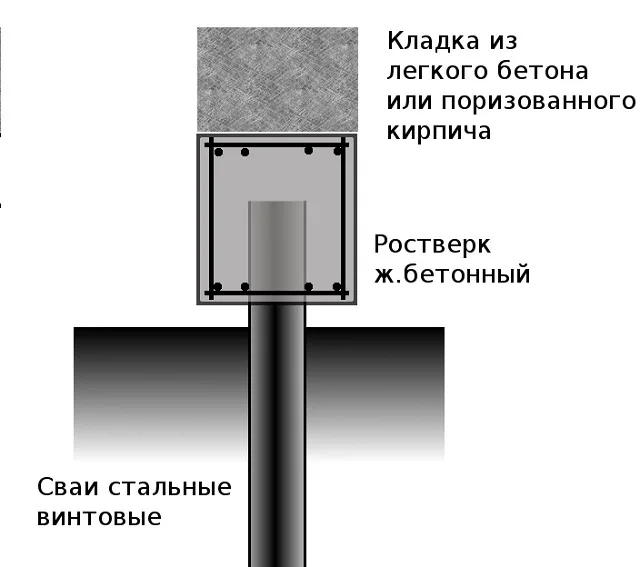 Один из вариантов расположения железобетонного ростверка на винтовых сваях