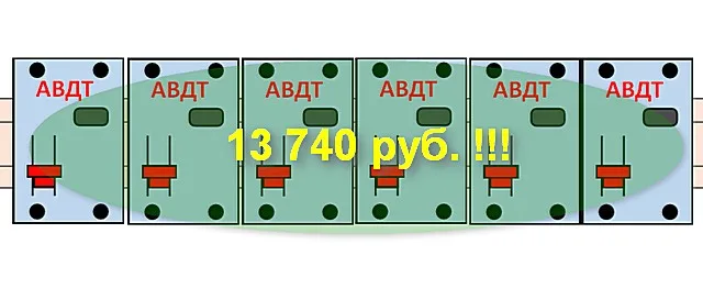 Стоимость установки дифференциальных автоматов превосходит ранее рассмотренный вариант в 2.5 раза. И это – без каких-либо преференций в плане повышения безопасности и даже без выигрыша места в распределительном шкафу!