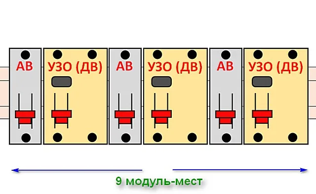 Три выделенные линии – для «дуэтов» АВ + УЗО необходимо девять модуль-мест