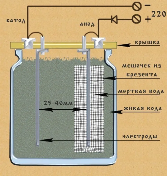 Та же модель, но в схематичном виде