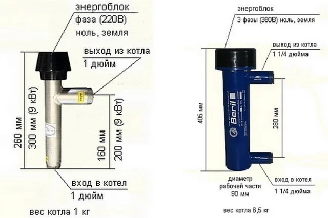 Котлы «Берил» представлены двумя базовыми линейками моделей