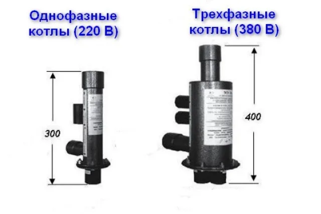 Две базовых модели электродных котлов «ЭОУ»