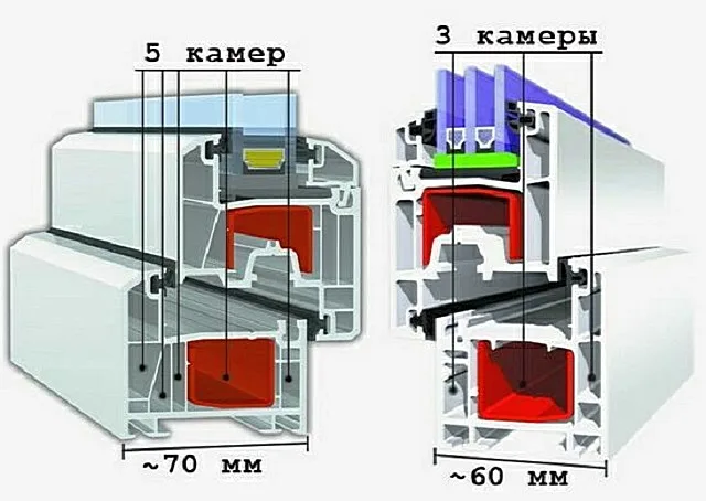 Примеры внутреннего строения профилей с разным количеством камер