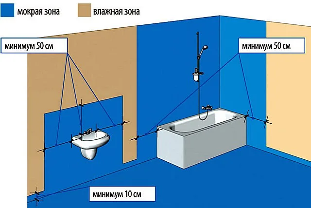 Участки стен в ванной, которые рекомендуется покрыть сплошной обмазочной гидроизоляцией перед укладкой керамической плитки
