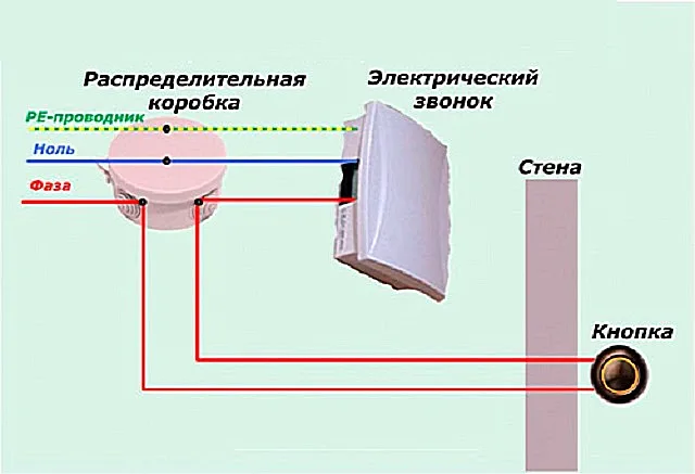 Схема подключения электронного звонка. Клемма подключения заземления – довольно редкое явление, так что обычно ограничивается коммутацией фазы (через кнопку) и нуля.