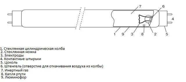 Устройство люминесцентной лампы
