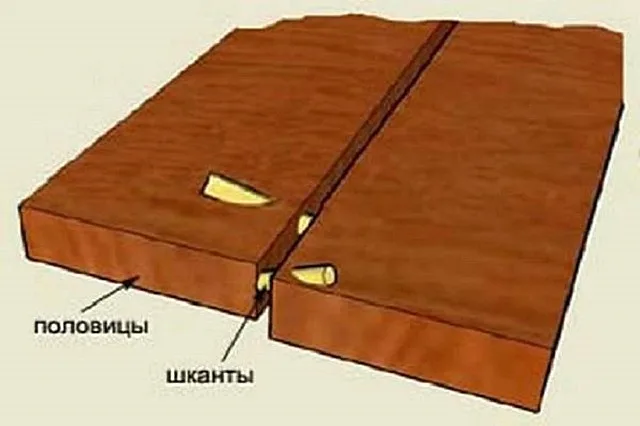 Принцип укрепления проблемных примыканий досок с помощью шкантов