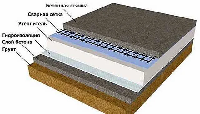 Один из вариантов обустройства утепленного пола по грунту