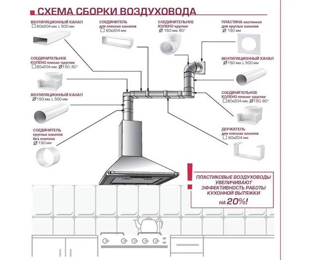 В магазинах представлен широкий ассортимент комплектующих для создания воздуховодов прямоугольного или круглого сечения.