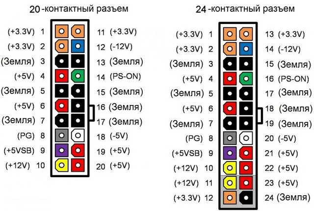 Разъем, подающий питание на материнскую плату (МВ), Здесь можно «разжиться» контактом с потенциалом в -12 вольт.