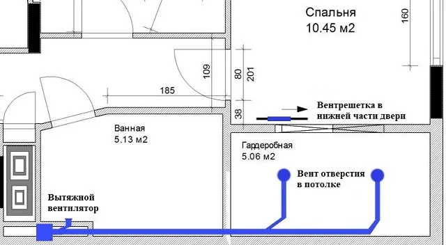 На этой схеме представлено проведение вентиляционных каналов, которые подключены к общей системе с вытяжным вентилятором. Вентиляционные отдушины обустроены в потолке гардеробной.