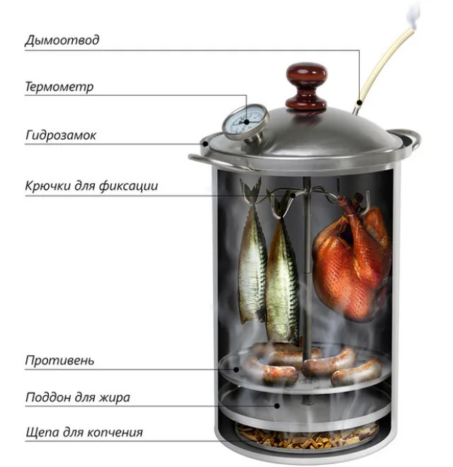 Один из примеров коптильни для приготовления продуктов по «горячей» технологии