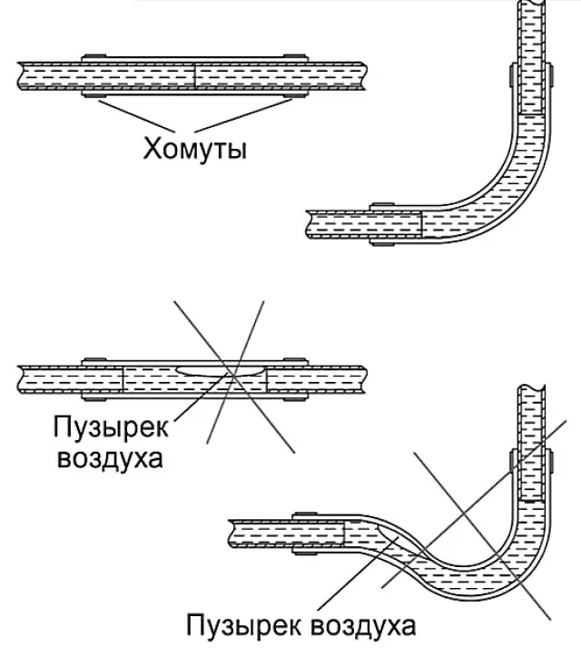 Правильное соединение трубок муфтами, и часто допускаемые ошибки.