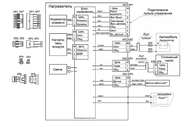 Схема электрической коммутации отопителя «Планар-2D» при установке в автомобиле. Для другим моделей приборов принципиальных различий нет.