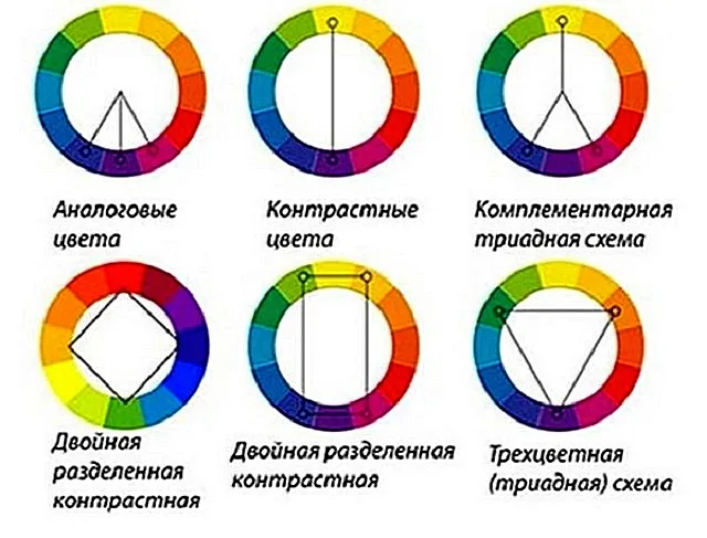 Эта схема поможет найти оттенки, хорошо сочетающиеся между собой.