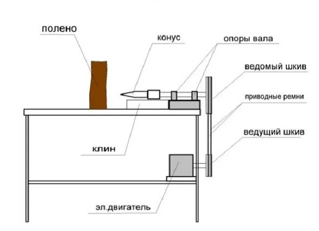 Упрощенная схема винтового дровокола.