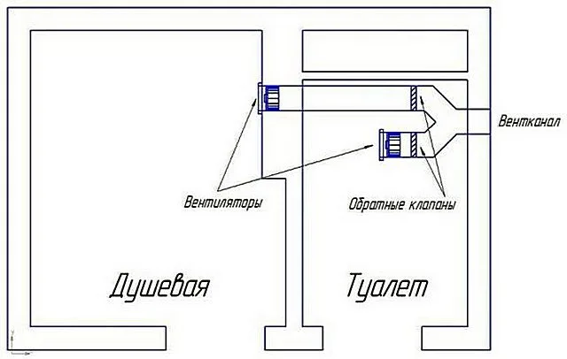 Принудительная вытяжная вентиляция из ванной и санузла, объединяемая на одном канале. На каждом из рукавов должен стоять собственный обратный клапан.