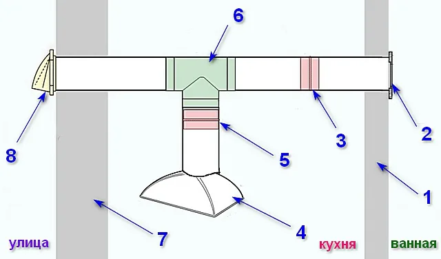 Возможная схема объединения вытяжной вентиляции из ванной и кухни.