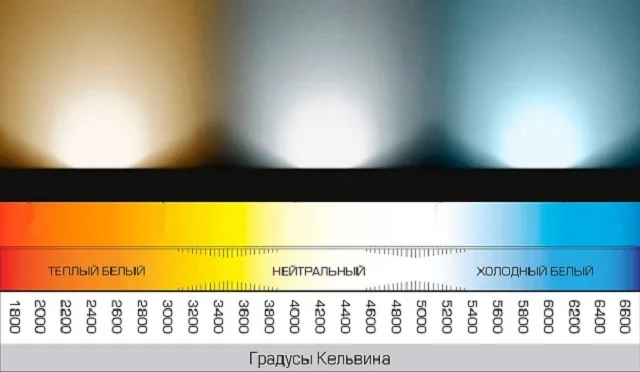 Шкала цветовых температур для осветительных приборов.