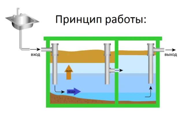 Принцип работы устройства