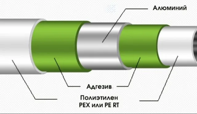 Многослойная структура металлопластика