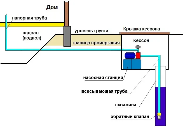 Разделение ответного профиля вдоль