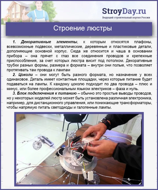 Строение люстры