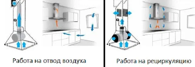 Одна и та же модель может быть установлена как для работы в режиме отвода испарений, та и только очистки и рециркуляции воздуха.