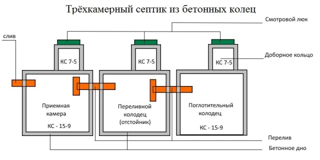 Подача влаги осуществляется путем нажатия кнопки на ручке пылесоса