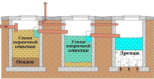 Ветрозащиту крепят степлером к стропилам