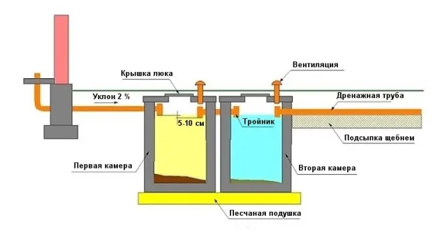 Присоединение тонкого шланга