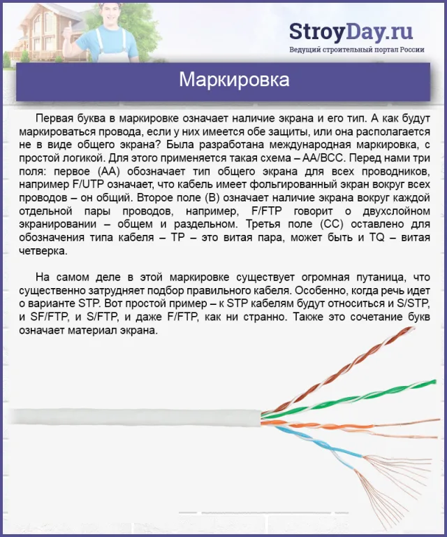 Маркировка