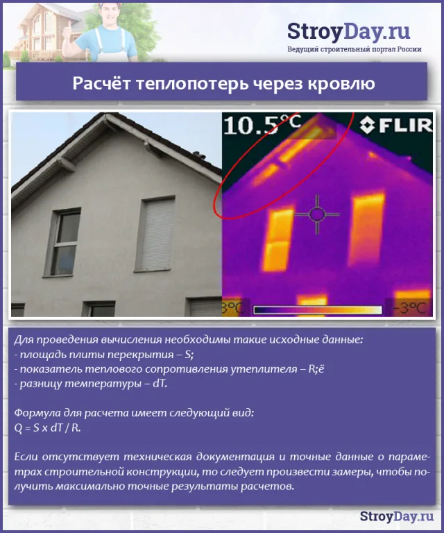 Расчёт теплопотерь через кровлю