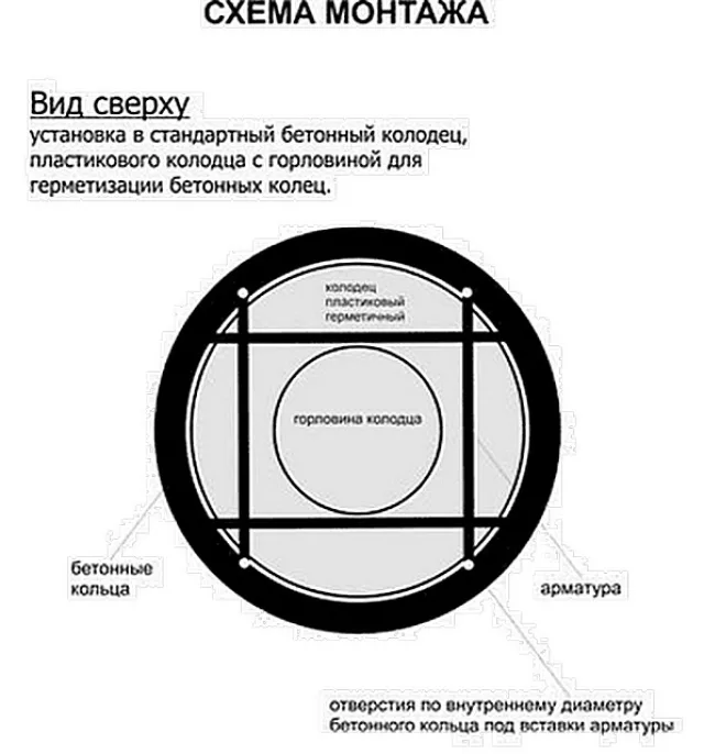Рекомендации по дополнительной фиксации вставки арматурынми прутьями