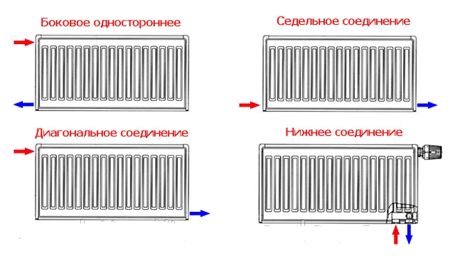 Схема подключения радиаторов отопления