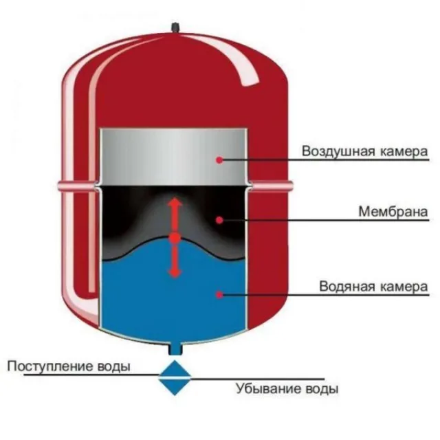 Расширительный бак