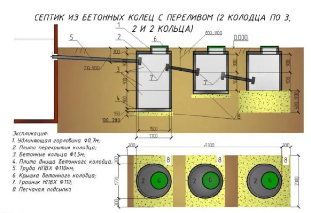Схема устройства конструкции