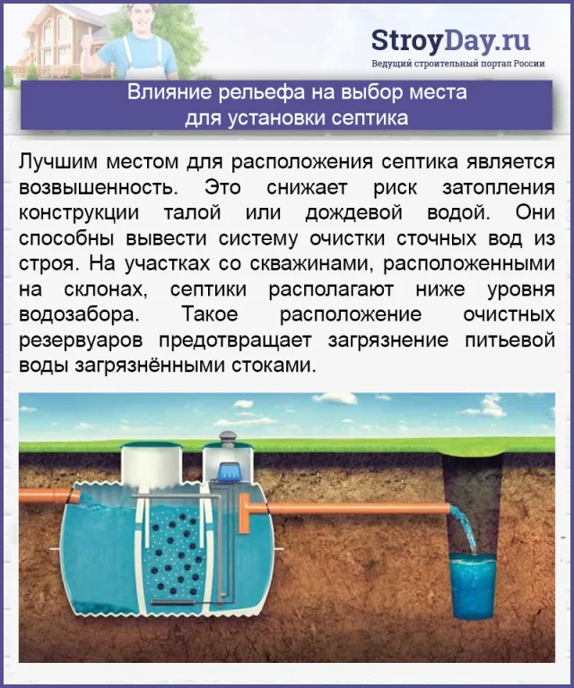 Влияние рельефа на выбор места для установки септика