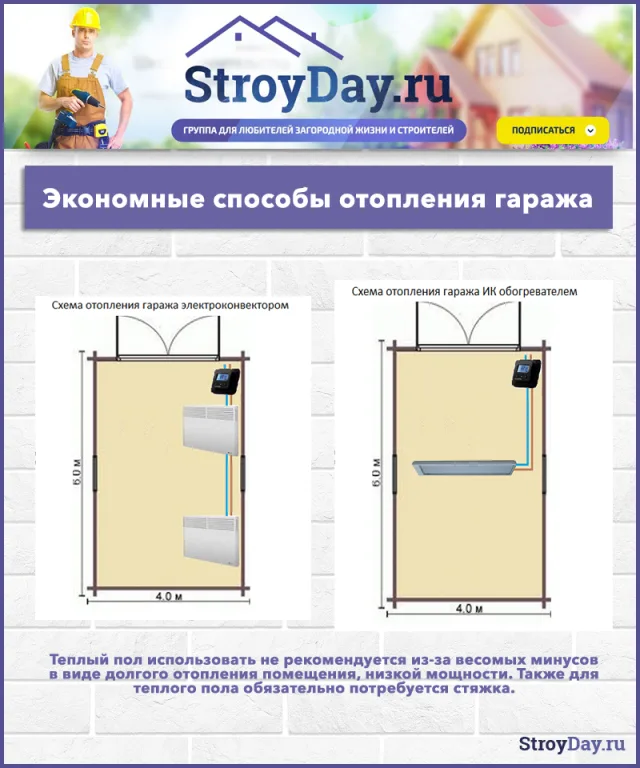 Схемы отопления ИК обогревателем и электроконвектором
