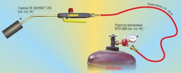 Типовая схема подключения газовоздушной горелки для выполнения бытовых и хозяйственных работ