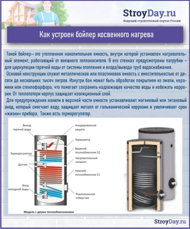 Как устроен бойлер косвенного нагрева