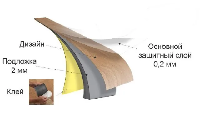 Структура плитки ПВХ
